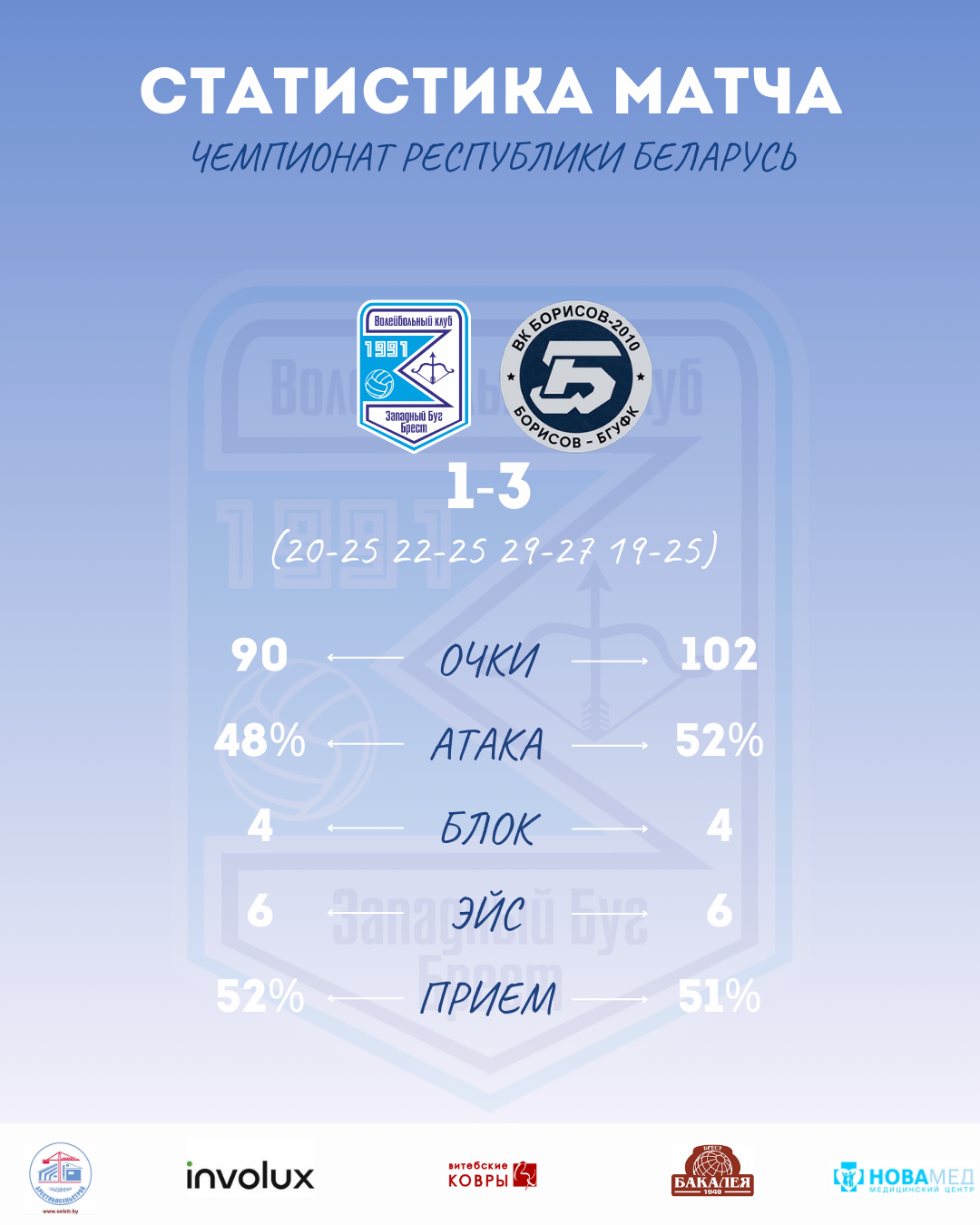 ЗАПАДНЫЙ БУГ - БОРИСОВ-БГУФК